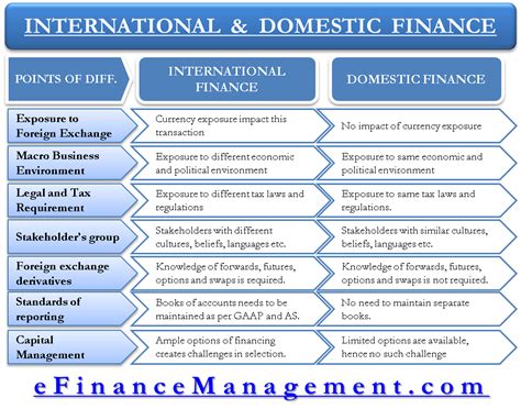 financial management website comparison
